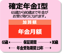 確定年金Ⅰ型