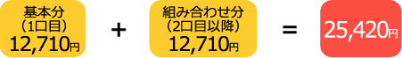 25,420円